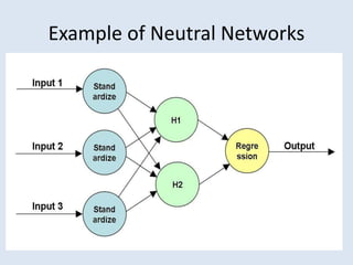 Example of Neutral Networks
 