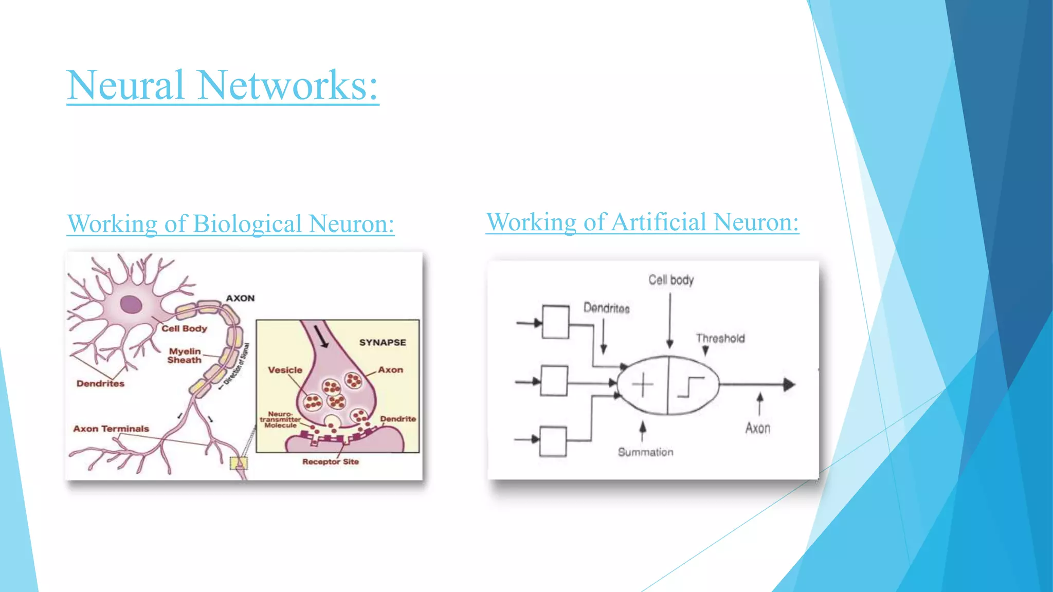 Neural Networks:
Working of Biological Neuron: Working of Artificial Neuron:
 