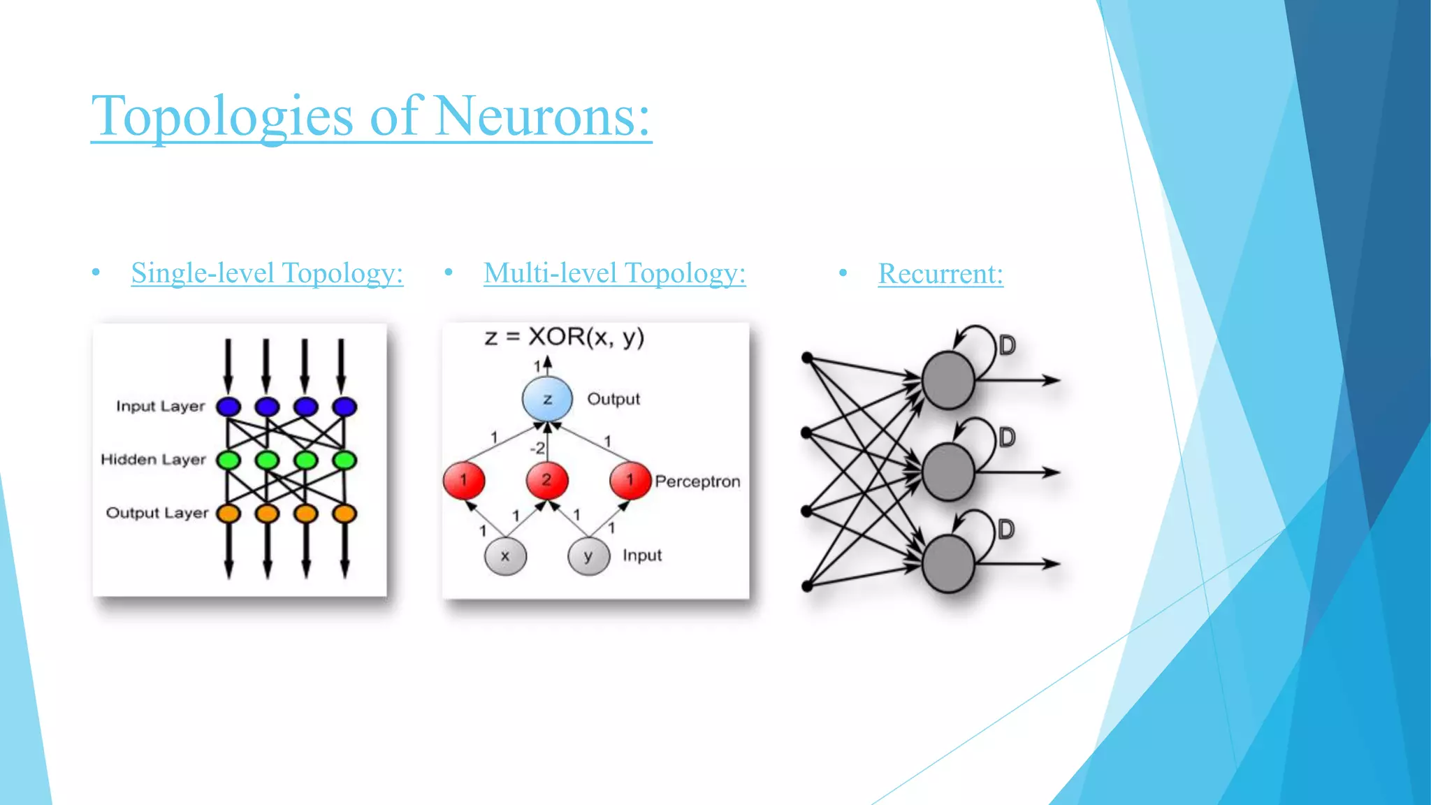 Topologies of Neurons:
• Single-level Topology: • Multi-level Topology: • Recurrent:
 