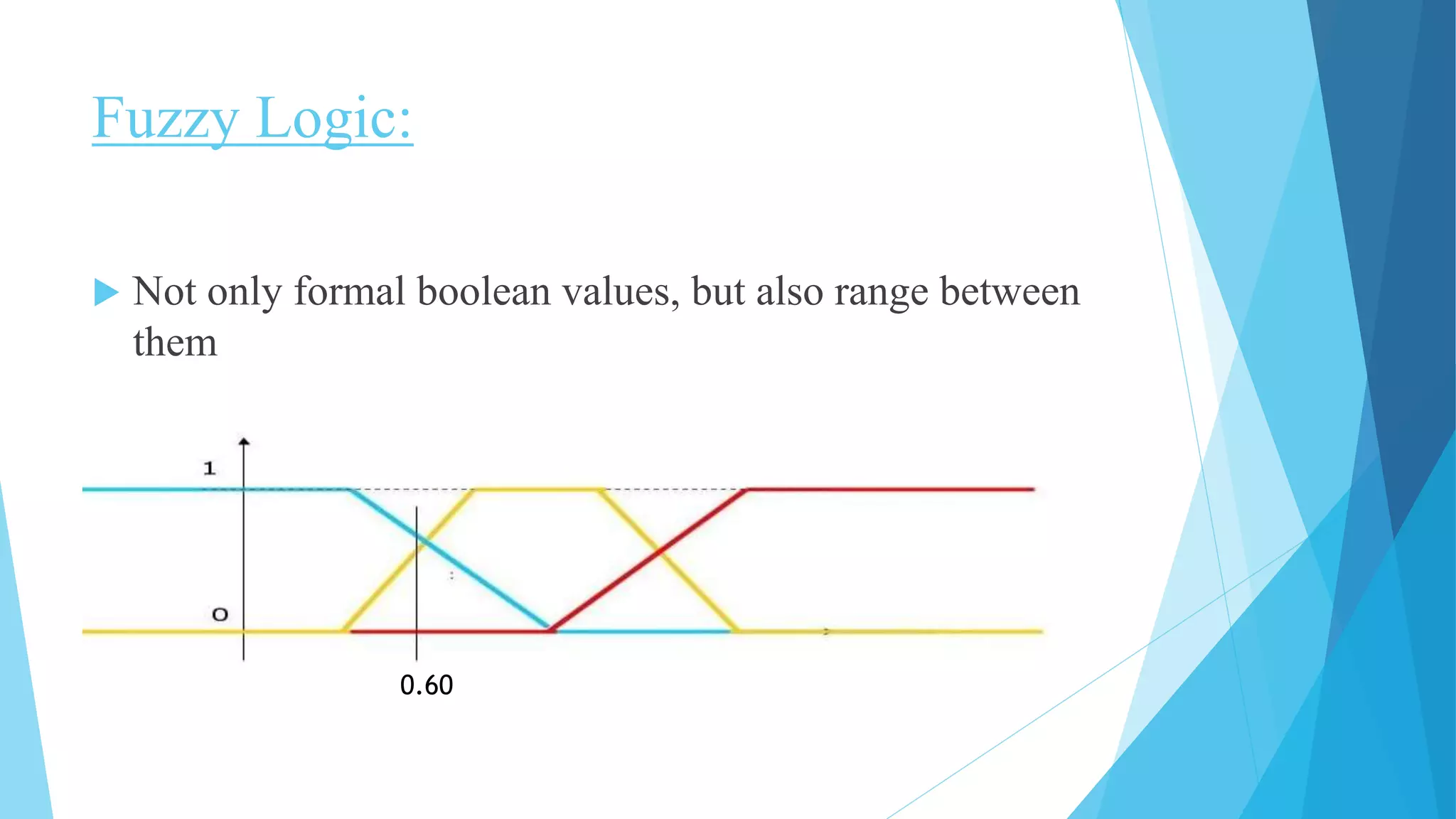 Fuzzy Logic:
 Not only formal boolean values, but also range between
them
0.60
 