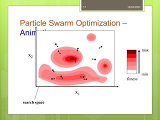 Particle Swarm Optimization –
Animation
16/03/200717
x1
x2
fitness
min
max
search space
 