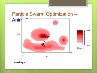 Particle Swarm Optimization –
Animation
20
x1
x2
fitness
min
max
search space
 