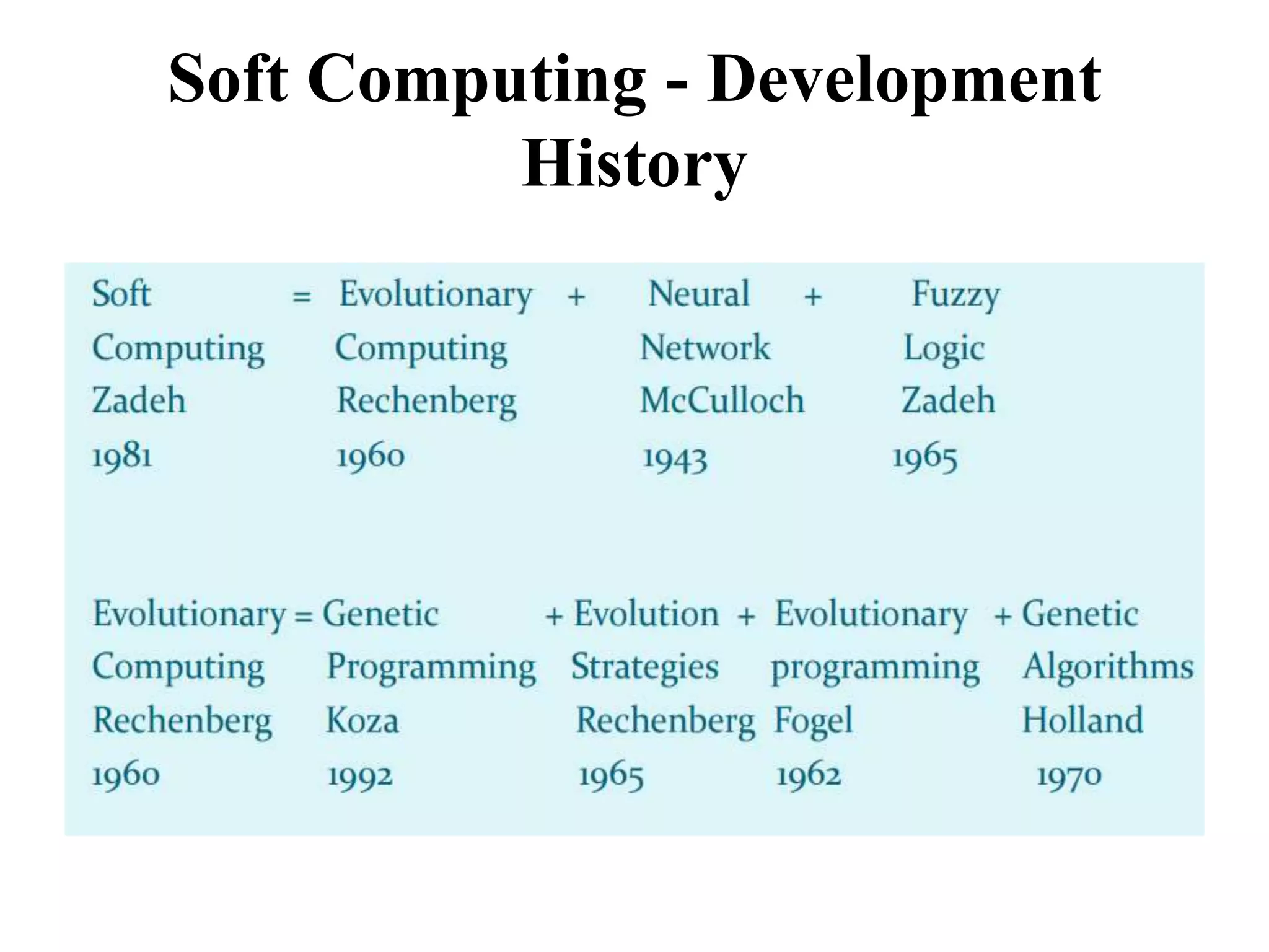 Soft Computing - Development
History
 