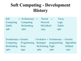 Soft Computing - Development
History
 