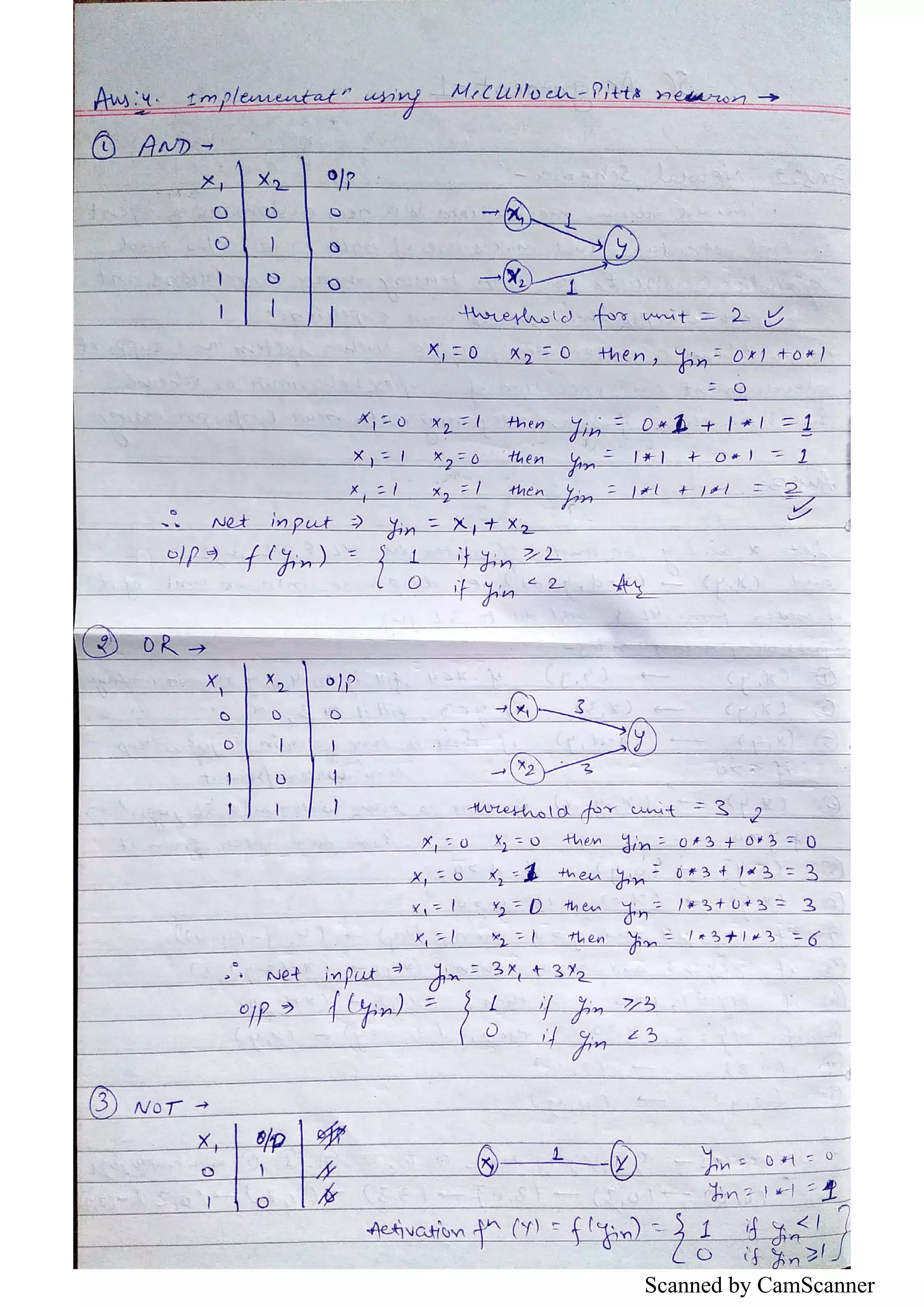 Scanned by CamScanner 