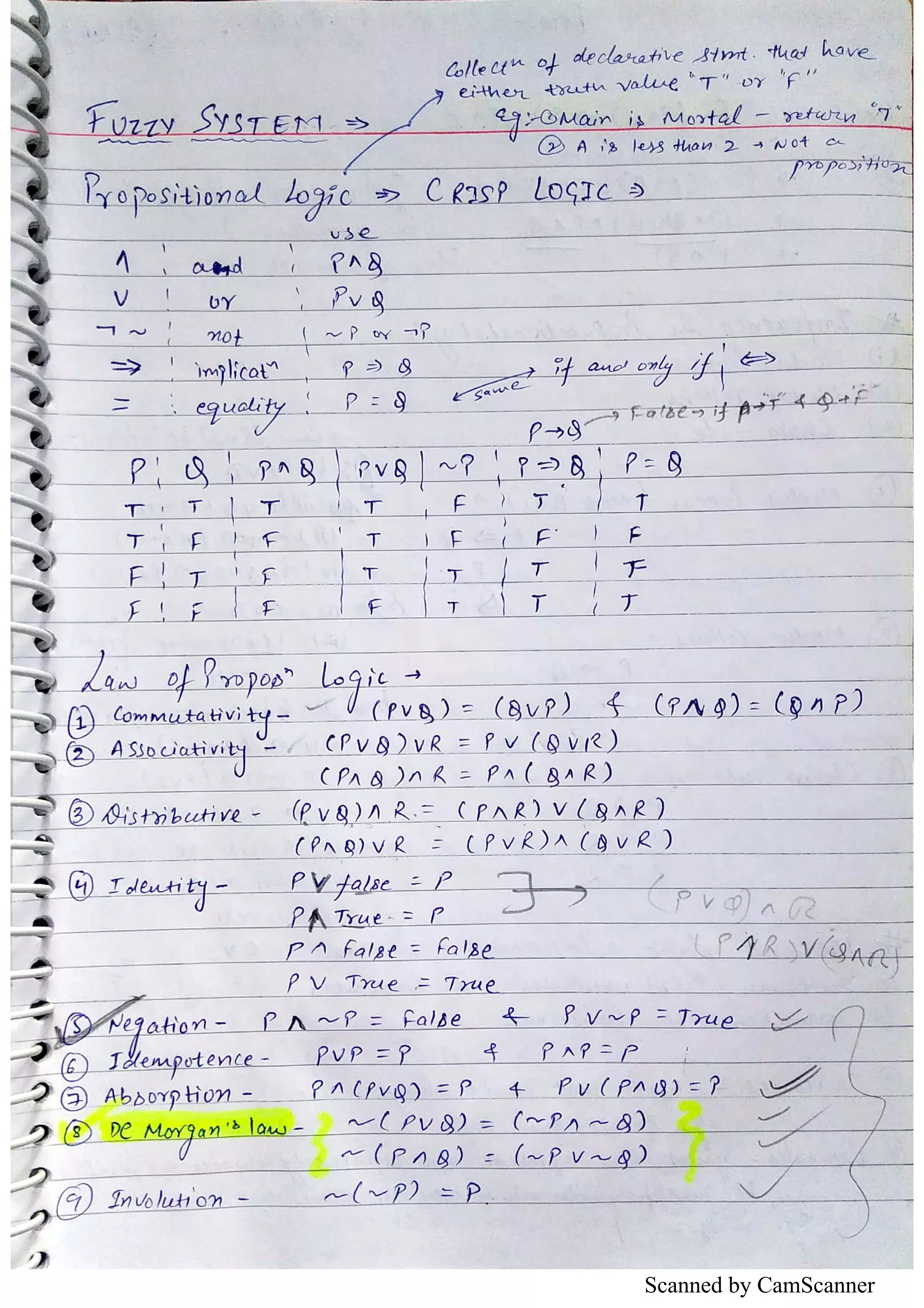 Scanned by CamScanner 