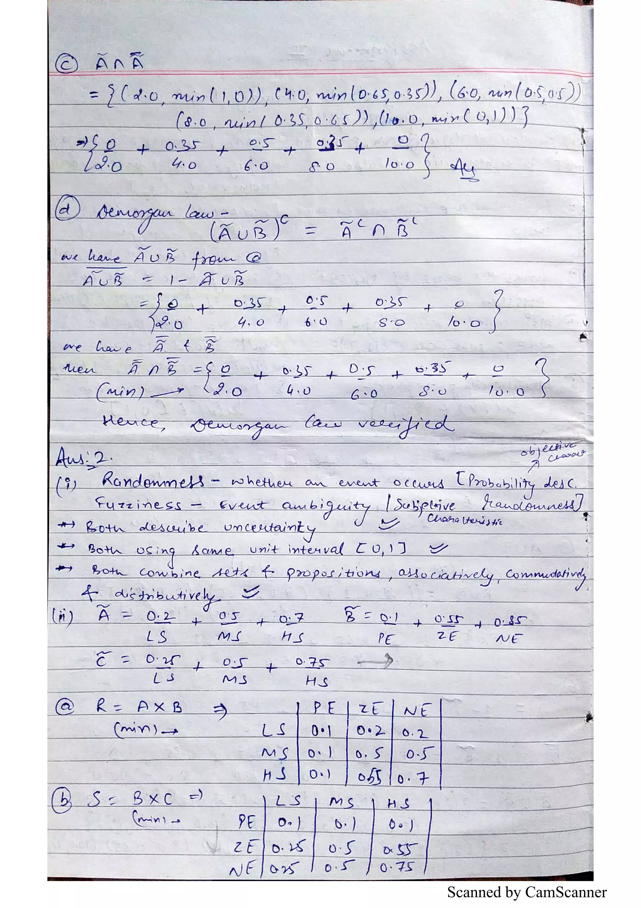 Scanned by CamScanner 