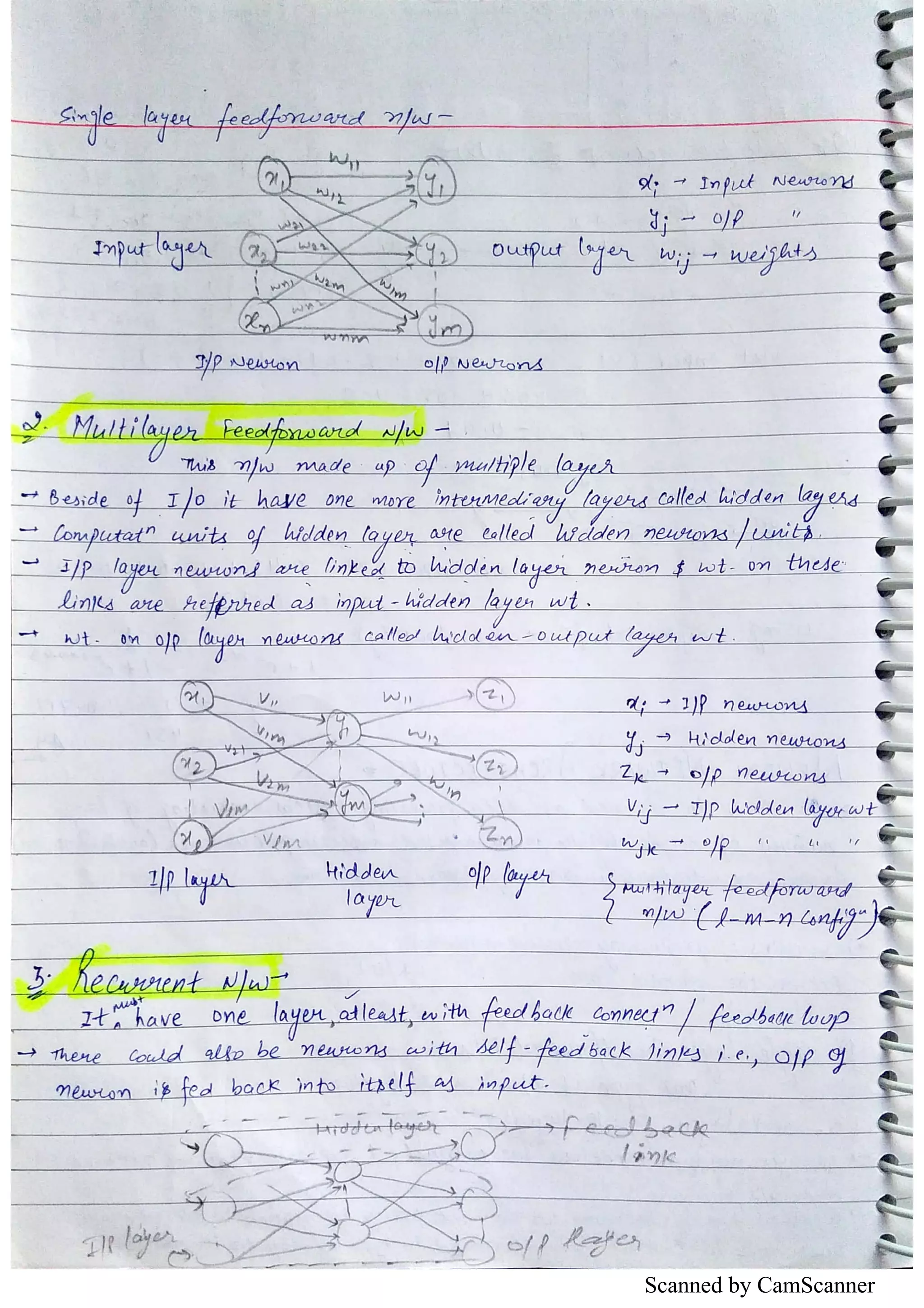Scanned by CamScanner 