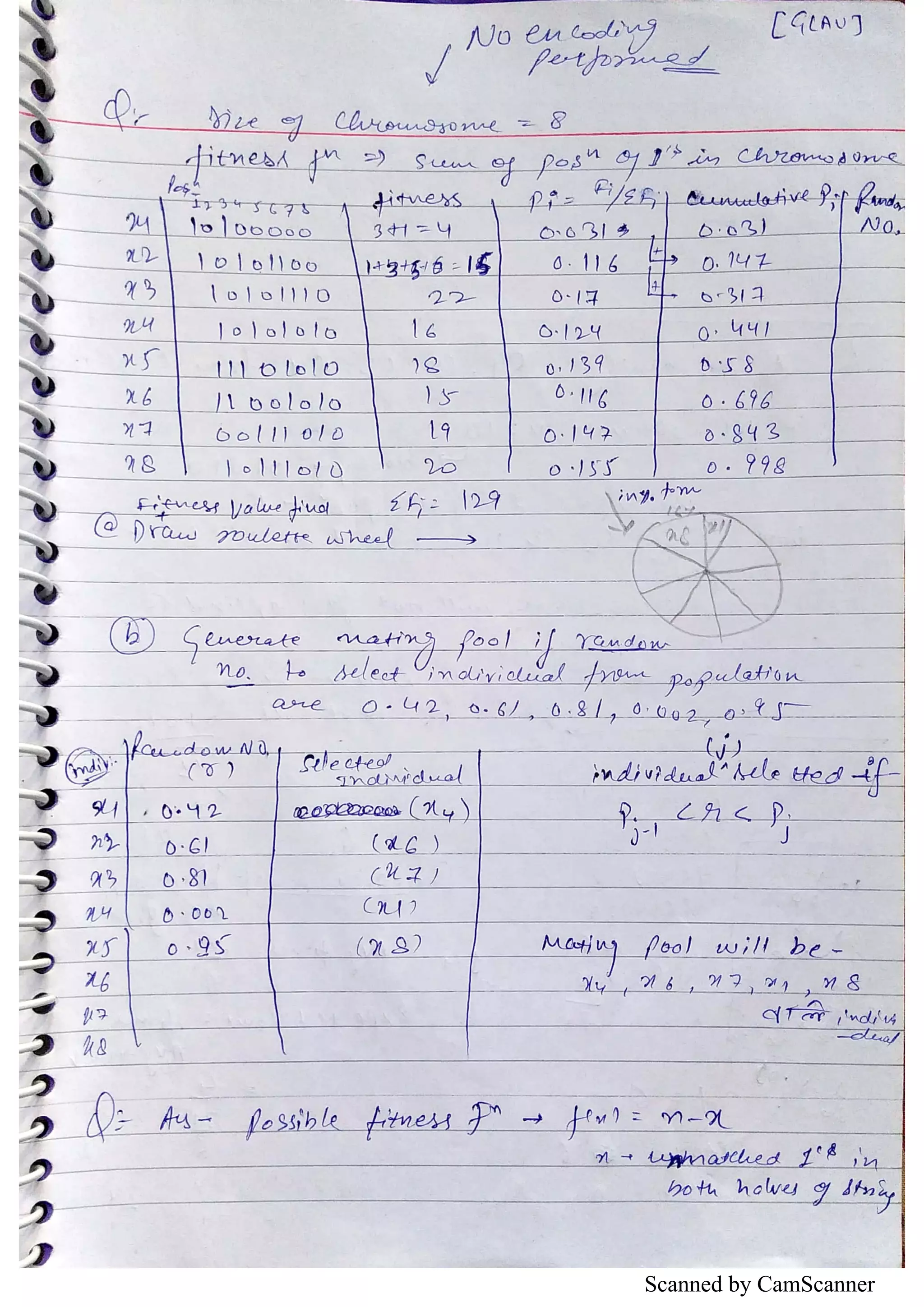 Scanned by CamScanner 