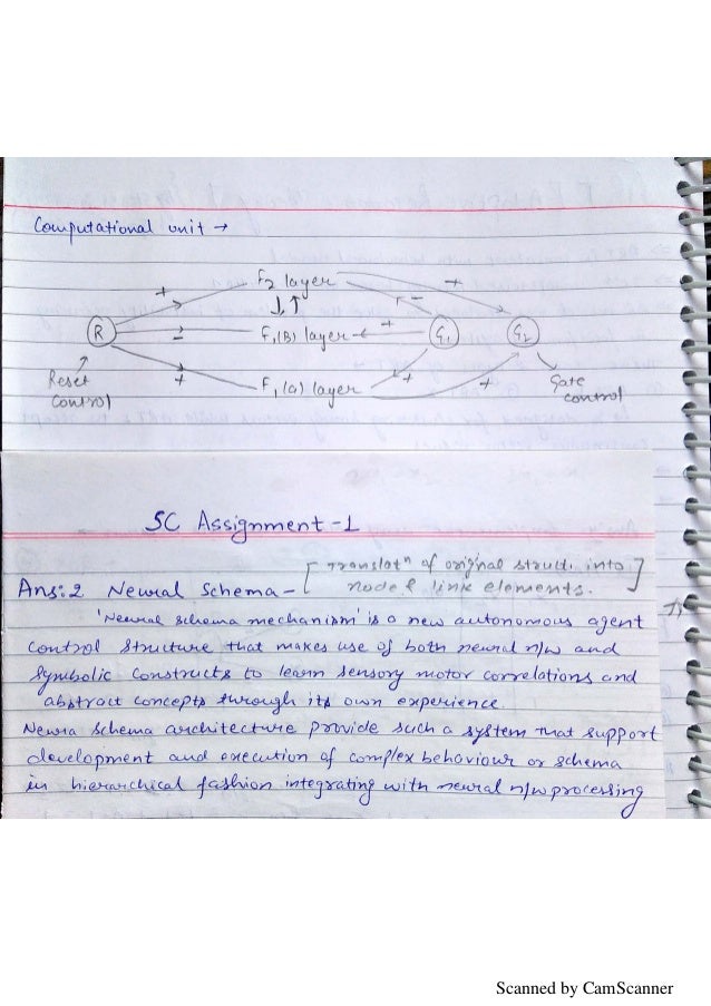 Soft Computing [NN,Fuzzy,GA] Notes