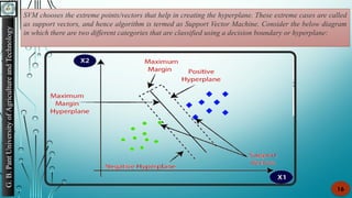 G.
B.
Pant
University
of
Agriculture
and
Technology
16
SVM chooses the extreme points/vectors that help in creating the hyperplane. These extreme cases are called
as support vectors, and hence algorithm is termed as Support Vector Machine. Consider the below diagram
in which there are two different categories that are classified using a decision boundary or hyperplane:
 