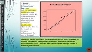G.
B.
Pant
University
of
Agriculture
and
Technology
19
The best-fit decision boundary is determined by varying the values of m and c for
different combinations. The difference between the observed values and the
predicted value is called a predictor error. The values of m and c get selected to
minimum predictor error.
TYPES:
1) Simple Linear
Regression
Only one independent
variable affects the
dependent variable. We
denote simple linear
regression by the
following equation
given below.
y = mx + c + e
where m is the slope of
the line, c is an
intercept,
and e represents the
error in the model.
 