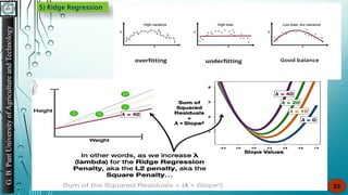 G.
B.
Pant
University
of
Agriculture
and
Technology
23
5) Ridge Regression
 