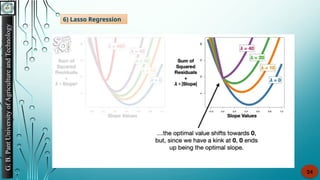 G.
B.
Pant
University
of
Agriculture
and
Technology
24
6) Lasso Regression
 