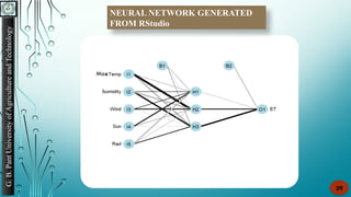 G.
B.
Pant
University
of
Agriculture
and
Technology
29
NEURAL NETWORK GENERATED
FROM RStudio
Max
h
 