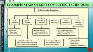 G.
B.
Pant
University
of
Agriculture
and
Technology
5
CLASSIFICATION OF SOFT COMPUTING TECHNIQUES
 