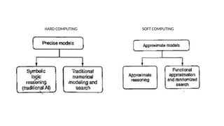 Introduction to Soft Computing - Presentation | PPTX