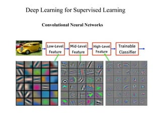 Soft computing deep learning techniques.pptx