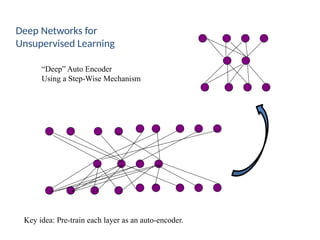 Auto Deep Learning Soft computing deep learning techniques.pptx