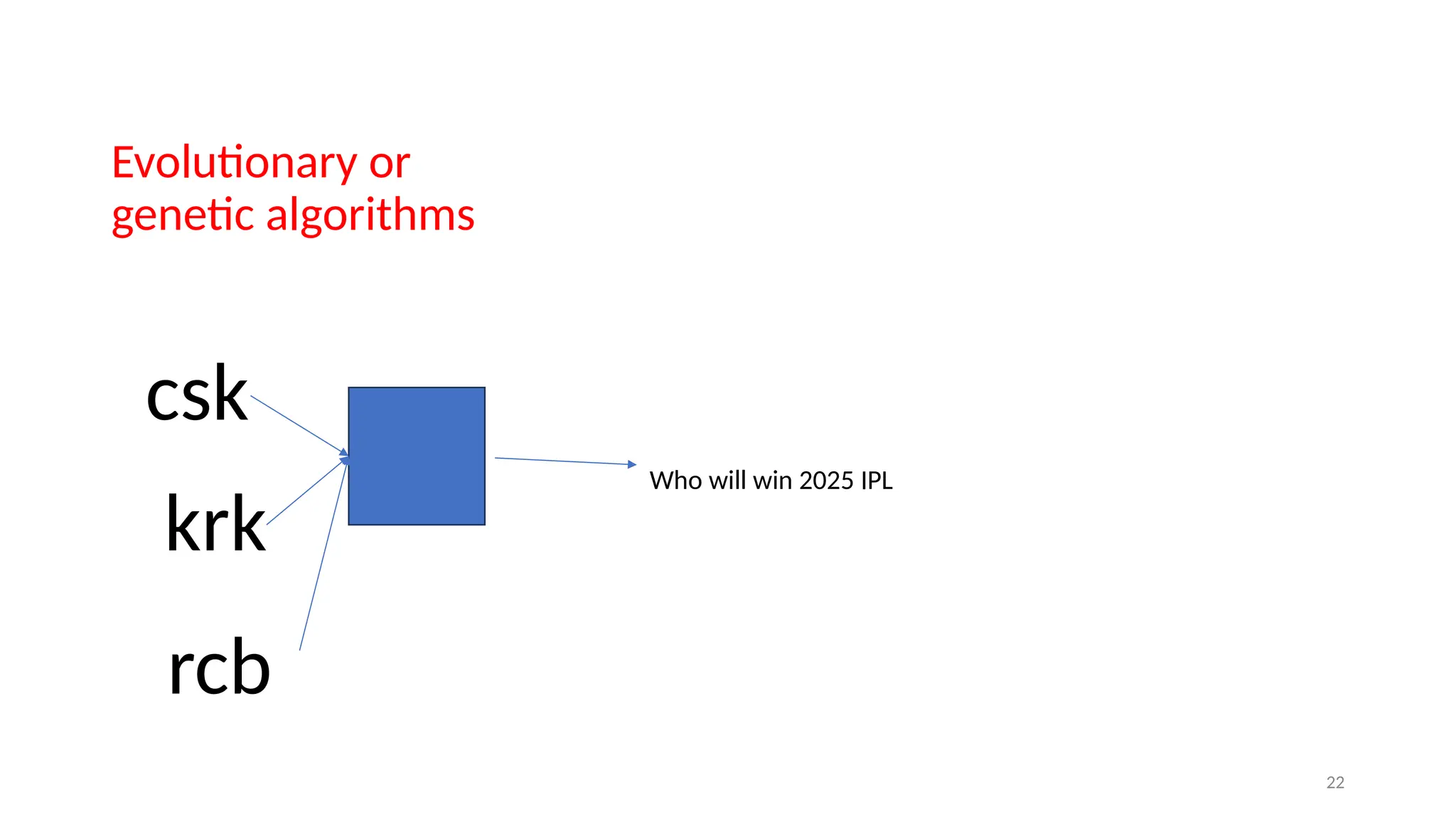 Evolutionary or
genetic algorithms
22
csk
krk
Who will win 2025 IPL
rcb
 