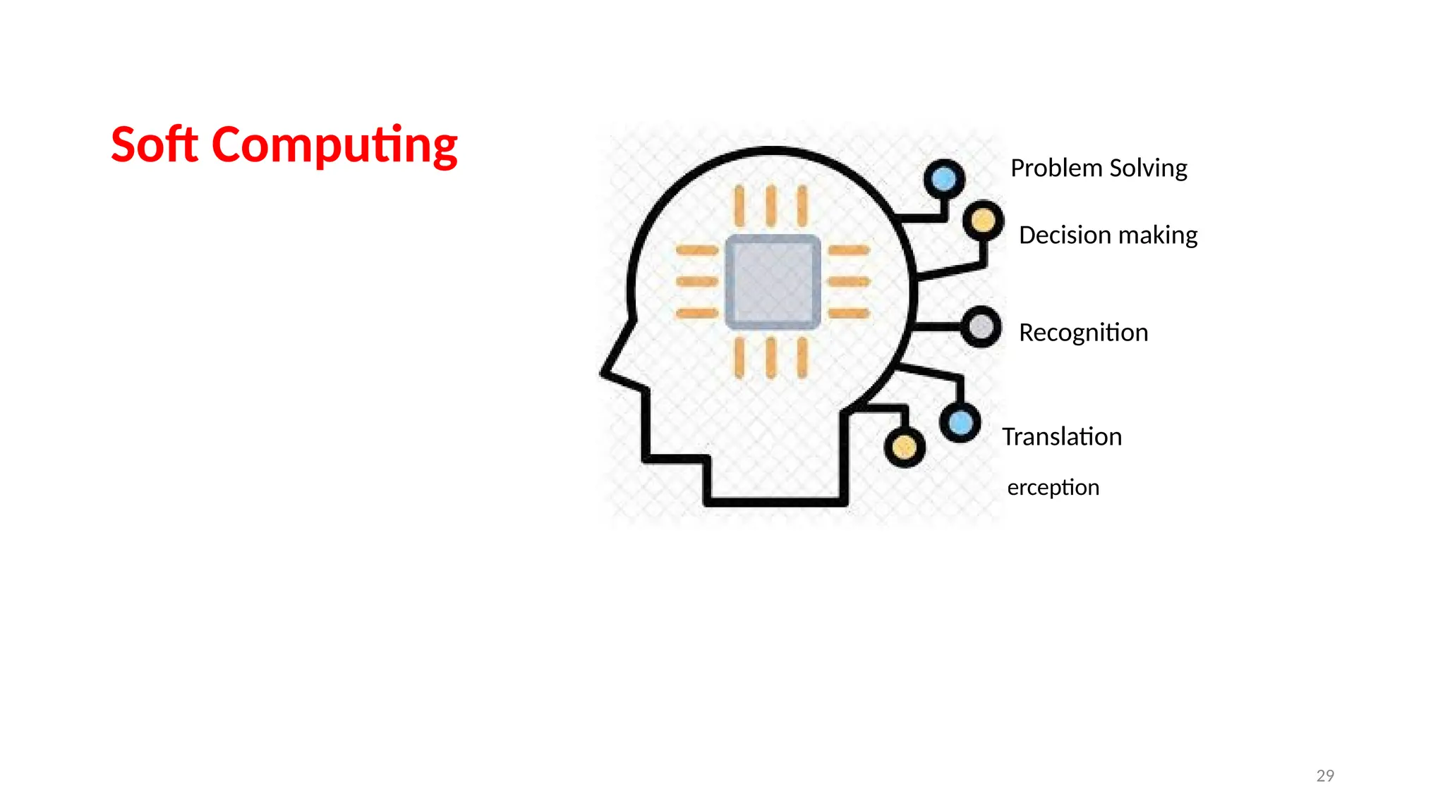 Soft Computing
Perception
29
Problem Solving
Decision making
Recognition
Translation
 