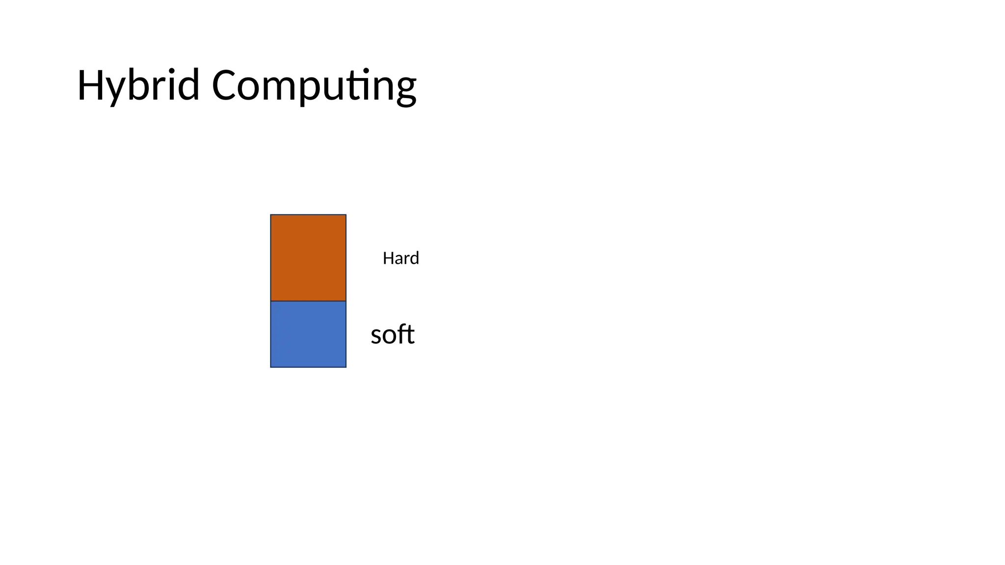 Hybrid Computing
Hard
soft
 