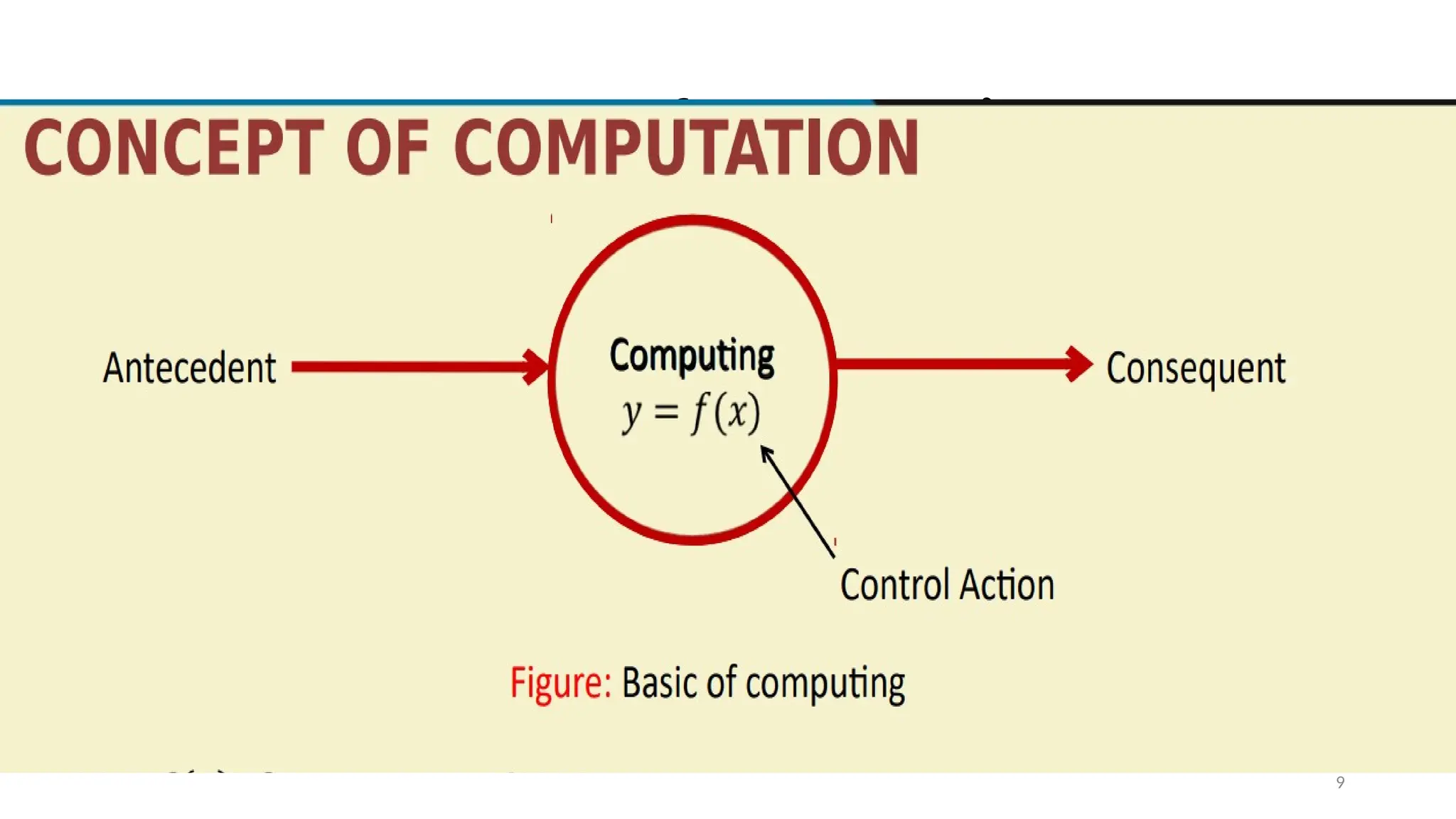 Concept of Computation
9
 