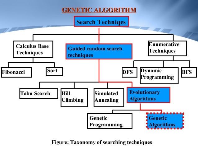 Soft computing06