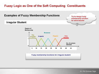 Soft computing and fuzzy logic 2012 | PDF