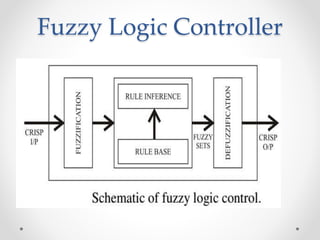 Soft computing approach to control system | PPTX