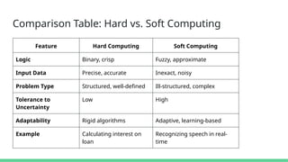 Soft Computing_ Concepts, and Engineering Applications.pptx