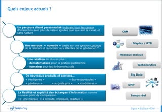 © 11
Quels enjeux actuels ?
Un parcours client personnalisé intégrant tous les canaux
d’interaction avec plus de valeur ajoutée quel que soit le canal, et
sans rupture
Une marque « nomade » basée sur une gestion continue
de la relation et répondant aux attentes de la génération Y
Une relation de plus en plus :
- dématérialisée pour la gestion quotidienne
- humaine pour les événements clés
De nouveaux produits et services…
« intelligents » « éco-responsables »
« généreux » « au juste prix » « modulaires »
La fiabilité et rapidité des échanges d’information comme
nouveau point de comparaison
=> Une marque « à l’écoute, impliquée, réactive »
CRM
Réseaux sociaux
DMP
Temps réel
Webanalytics
Display / RTB
Big Data
 