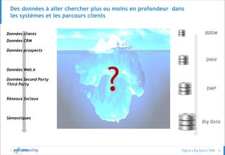 © 16
Des données à aller chercher plus ou moins en profondeur dans
les systèmes et les parcours clients
Données clients
Données CRM
Données prospects
Données Web A
Données Second Party
Third Party
Réseaux Sociaux
Sémantiques
BDDM
DWH
DMP
Big Data
?
 