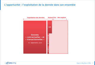© 17
L’opportunité : l’exploitation de la donnée dans son ensemble
M
o
b
i
l
e
web
Données
« contractuelles » et
« transactionnelles »
Aujourd’hui Non exploré
Ex : Segmentation, scores
Exploitation des données
C
R
C
 