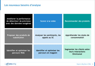 © 18
Les nouveaux besoins d’analyse
Améliorer la performance
de détection/ de prévision
avec des données exogènes
Proposer des produits de
substitution
Scorer à la volée
Analyser les sentiments, les
appels au SC
Recommander des produits
Appréhender les styles de
consommation
Identifier et optimiser les
parcours Web
Identifier et optimiser les
parcours en magasin
Segmenter les clients selon
leurs interactions
Omnicanal
 