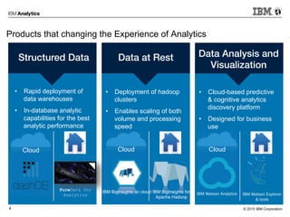 © 2015 IBM Corporation4
Products that changing the Experience of Analytics
Data Analysis and
Visualization!
•  Cloud-based predictive
& cognitive analytics
discovery platform
•  Designed for business
use
Structured Data! Data at Rest!
•  Deployment of hadoop
clusters
•  Enables scaling of both
volume and processing
speed
•  Rapid deployment of
data warehouses
•  In-database analytic
capabilities for the best
analytic performance
Cloud
PureData for
Analytics
Cloud
IBM BigInsights on cloud IBM BigInsights for
Apache Hadoop
IBM Watson Analytics
Cloud
IBM Watson Explorer
& tools
 