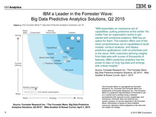 © 2015 IBM Corporation6
IBM a Leader in the Forrester Wave:
Big Data Predictive Analytics Solutions, Q2 2015
Source: Forrester Research Inc. “The Forrester Wave: Big Data Predictive
Analytics Solutions, Q2 2015”, Mike Gualtieri & Rowan Curran, April 1, 2015
The Forrester Wave is copyrighted by Forrester
Research, Inc. Forrester and Forrester Wave are
trademarks of Forrester Research, Inc. The Forrester
Wave is a graphical representation of Forrester's call
on a market and is plotted using a detailed
spreadsheet with exposed scores, weightings, and
comments. Forrester does not endorse any
vendor, product, or service depicted in the Forrester
Wave. Information is based on best available
resources. Opinions reflect judgment at the time and
are subject to change.
“IBM assembles an impressive set of
capabilities, putting predictive at the center. No
matter how an organization wants to get
started with predictive analytics, IBM has an
option for them. The solution offers one of the
most comprehensive set of capabilities to build
models, conduct analysis, and deploy
predictive applications: both on-premises and
in the cloud. With customers deriving insights
from data sets with scores of thousands of
features, IBM’s predictive analytics has the
power to take on truly big data and emerge
with critical insights.”
Source: Forrester Research Inc. “The Forrester Wave:
Big Data Predictive Analytics Solutions, Q2 2015”, Mike
Gualtieri & Rowan Curran, April 1, 2015
 