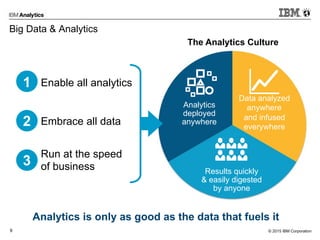 © 2015 IBM Corporation9
Big Data & Analytics
Enable all analytics
Embrace all data
Run at the speed
of business
1
2
3
Results quickly
& easily digested
by anyone
Analytics
deployed
anywhere
Data analyzed
anywhere
and infused
everywhere
The Analytics Culture
Analytics is only as good as the data that fuels it
 