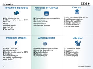 © 2015 IBM Corporation1313 © 2015 IBM Corporation
Infosphere BigInsights
DB2 BLU
CloudantPure Data for Analytics
(Netezza)
q IBM Hadoop offering
q 100% Apache/Open source (ODP)
q BIG SQL
q Big R
q Machine learning
q GPFS/HDFS
q Text Analytics
q Analytical/Datawarehouse appliance
q High Volumes
q Extreme simplicity
q HW acceleration
q In database analytics
q NoSQL document store (JSON)
q Web/Digital applications
q Geospatial capabilities
q Cloud & on premises
q Extreme scalability
q Mobile applications
q Columnar DB engine
q In memory
q SIMD acceleration
q Built for Analytics
q Extreme simplicity
q Stream Computing
q Real time analytics
q Complex event processingf (CEP)
q Time Series
q Geospatial analytics
q Extremely high throughput
q Low latency
q Search Based Application (SBA)
q Entreprise Search Engine
q Application builder
q Federated access
q Content Analytics
Infosphere Streams Watson Explorer
 