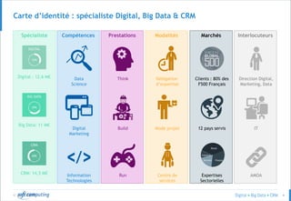 © 4
Compétences InterlocuteursPrestations Modalités Marchés
Data
Science
Information
Technologies
Direction Digital,
Marketing, Data
IT
AMOA
Think
Build
Run
Délégation
d’expertise
Mode projet
Centre de
services
Digital
Marketing
Clients : 80% des
F500 Français
12 pays servis
Expertises
Sectorielles
Retail
FinanceServices
Industrie
Carte d’identité : spécialiste Digital, Big Data & CRM
Spécialiste
Digital : 12,6 M€
Big Data: 11 M€
CRM: 14,5 M€
 
