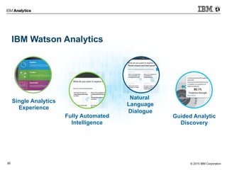 © 2015 IBM Corporation30
Fully Automated
Intelligence
Natural
Language
Dialogue
Guided Analytic
Discovery
Single Analytics
Experience
IBM Watson Analytics
 