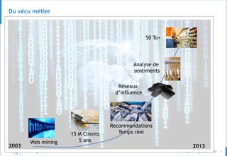 © 5
Du vécu métier
2003 2013
Web mining
15 M Clients
5 ans
Recommandations
Temps réel
Réseaux
d’influence
Analyse de
sentiments
50 To+
 