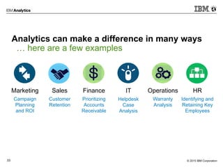 © 2015 IBM Corporation33
Marketing
Campaign
Planning
and ROI
Sales
Customer
Retention
Finance
Prioritizing
Accounts
Receivable
IT
Helpdesk
Case
Analysis
Operations
Warranty
Analysis
HR
Identifying and
Retaining Key
Employees
Analytics can make a difference in many ways
… here are a few examples
 