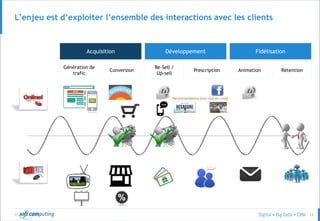 © 22
L’enjeu est d’exploiter l’ensemble des interactions avec les clients
Conversion
Génération de
trafic
Prescription
Re-Sell /
Up-sell
RétentionAnimation
Acquisition Développement Fidélisation
 
