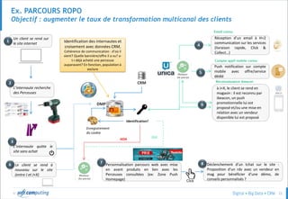 © 23
Le client se rend à
nouveau sur le site
(entre J et J+X)
Réception d’un email à H+2
communication sur les services
(livraison rapide, Click &
Collect…)
Un client se rend sur
le site internet
Ex. PARCOURS ROPO
Objectif : augmenter le taux de transformation multicanal des clients
1
L’internaute recherche
des Perceuses
2
L’internaute quitte le
site sans achat
3
Push notification sur compte
mobile avec offre/service
dédié
Personnalisation parcours web avec mise
en avant produits en lien avec les
Perceuses consultées (ex: Zone Push
Homepage)
à J+X, le client se rend en
magasin : il est reconnu par
ibeacon, un push
promotionnelle lui est
proposé et/ou une mise en
relation avec un vendeur
disponible lui est proposé
Déclenchement d’un tchat sur le site :
Proposition d’un rdv avec un vendeur en
mag pour bénéficier d’une démo, de
conseils personnalisés ?Click
CRM
5
7
Enregistrement
du cookie
Identification?
NON
Identification des internautes et
croisement avec données CRM,
Cohérence de communication : d’où il
vient? Quelle bannière/offre il a vu? a-
t-i déjà acheté une perceuse
auparavant? En fonction, population à
exclure
6 8
Moteur
de perso
Moteur
de perso
DMP
4
Email connu
Compte appli mobile connu
9
OUI
Reconnaissance ibeacon
 