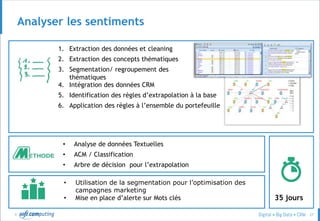 © 27
Analyser les sentiments
35 jours
1. Extraction des données et cleaning
2. Extraction des concepts thématiques
3. Segmentation/ regroupement des
thématiques
• Utilisation de la segmentation pour l’optimisation des
campagnes marketing
• Mise en place d’alerte sur Mots clés
• Analyse de données Textuelles
• ACM / Classification
• Arbre de décision pour l’extrapolation
4. Intégration des données CRM
5. Identification des règles d’extrapolation à la base
6. Application des règles à l’ensemble du portefeuille
 