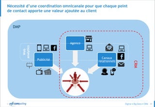 © 29
DMP
Publicité
Agence
Canaux
relationnels
Nécessité d’une coordination omnicanale pour que chaque point
de contact apporte une valeur ajoutée au client
Web
analytics
CRM
 