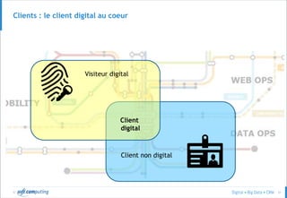© 31
Clients : le client digital au coeur
Client
digital
Visiteur digital
Client non digital
 