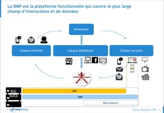 © 32
Annonceur
Canaux sortantsCanaux entrants
La DMP est la plateforme fonctionnelle qui couvre le plus large
champ d’interactions et de données
CRM
DMP
Web analytics
Canaux Bilatéraux
BIG
DATA
 