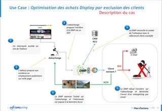 © 35
Use Case : Optimisation des achats Display par exclusion des clients
Description du cas
Plan d’actions
Client
existant ?
OUI
NON
CRM
RCU
DMP
Un internaute accède au
site de l’éditeur
1
L’éditeur propose aux
enchères un
emplacement publicitaire
sur cette page
2
L’adexchange
propose l’enchère
à la DMP via un
DSP
3
5
La DMP réconcilie le cookie
de l’utilisateur avec le
référenciel client coockifié
4
La DMP refuse l’enchère sur
l’adexchange et déclenche
l’envoi d’un retargetting par
email
Adexchange
La DMP autorise l’achat sur
l’adexchange et l’internaute
est exposé à la bannière Accor
6
X
e-mail
 